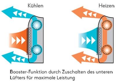 Fujitsu Truhenmodelle 2